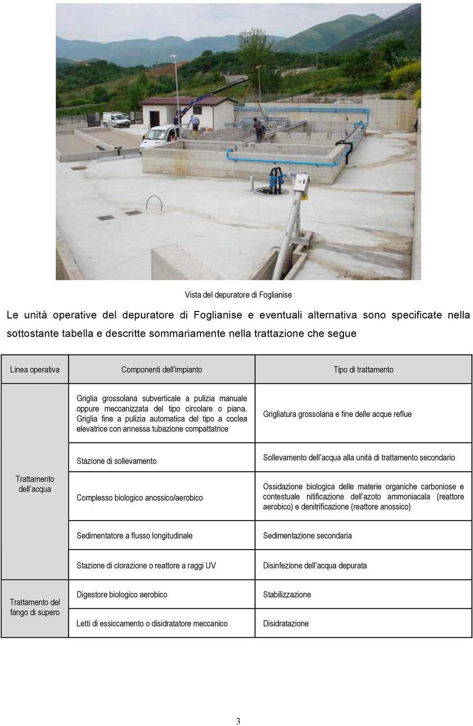 Griglia fine a pulizia automatica del tipo a coclea elevatrice con annessa tubazione compattatrice Grigliatura grossolana e fine delle acque reflue Trattamento dell acqua Stazione di sollevamento