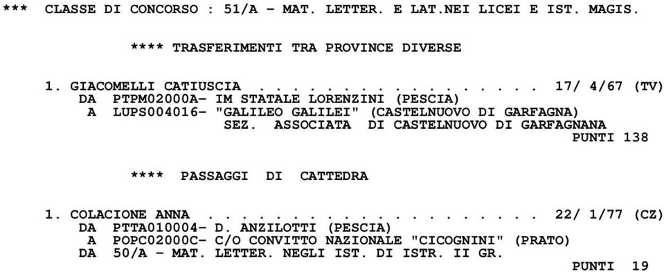 ASSOCIATA DI CASTELNUOVO DI GARFAGNANA PUNTI 138 **** PASSAGGI DI CATTEDRA 1. COLACIONE ANNA.................... 22/ 1/77 (CZ) DA PTTA010004- D.