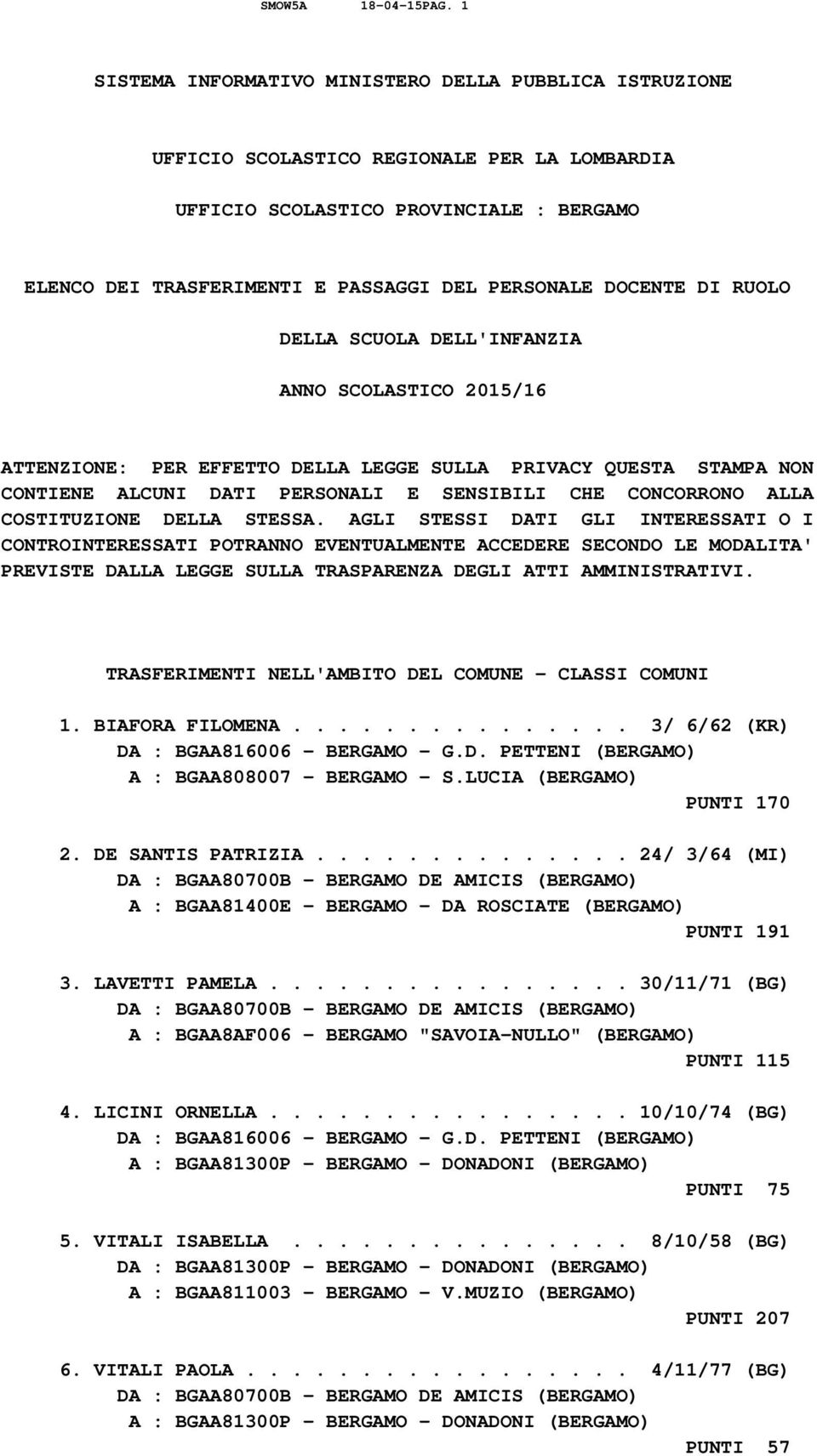 DOCENTE DI RUOLO DELLA SCUOLA DELL'INFANZIA ANNO SCOLASTICO 2015/16 ATTENZIONE: PER EFFETTO DELLA LEGGE SULLA PRIVACY QUESTA STAMPA NON CONTIENE ALCUNI DATI PERSONALI E SENSIBILI CHE CONCORRONO ALLA