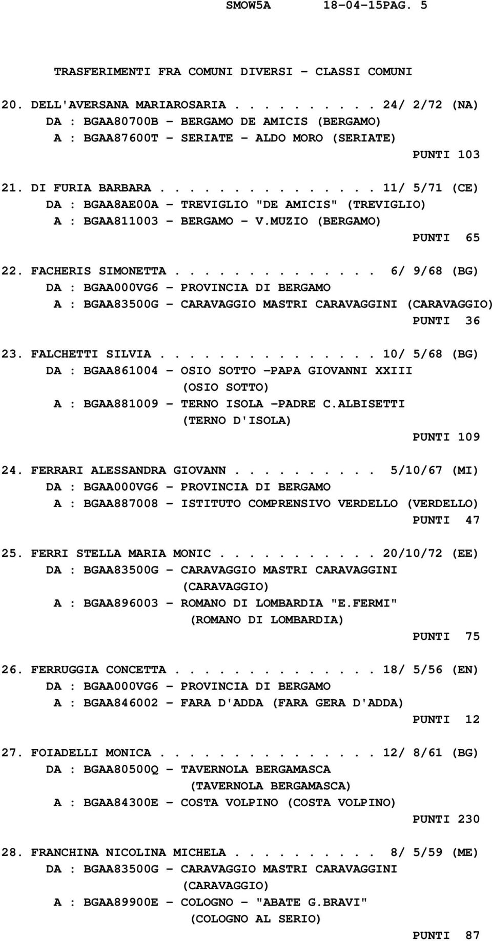 .............. 11/ 5/71 (CE) DA : BGAA8AE00A - TREVIGLIO "DE AMICIS" (TREVIGLIO) A : BGAA811003 - BERGAMO - V.MUZIO (BERGAMO) PUNTI 65 22. FACHERIS SIMONETTA.