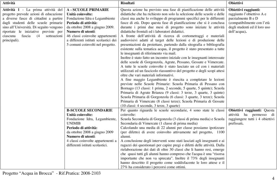 A - SCUOLE PRIMARIE Unità coinvolte: Fondazione Idra e Legambiente Periodo di attività: da ottobre 2008 a giugno 2009.