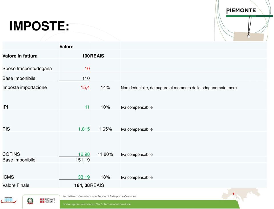 merci IPI 11 10% Iva compensabile PIS 1,815 1,65% Iva compensabile COFINS 12,98 11,80%