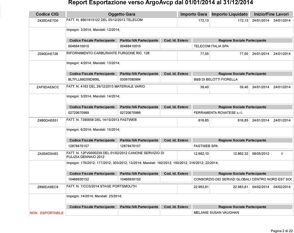 128 77,05 77,05 24/01/2014 24/01/2014 Impegni: 4/2014; Mandati: 13/2014; BLTFLL69D59D906L 03097080984 B&B DI BELOTTI FIORELLA ZAF0DAE&CC FATT. N.