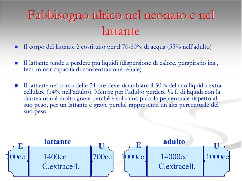 , feci, minor capacità di concentrazione renale) Il lattante nel corso delle 24 ore deve ricambiare il 50% del suo o liquido extra- cellulare (14% nell adulto).