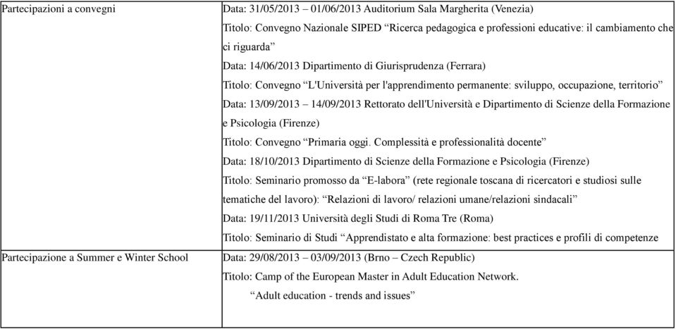 Data: 13/09/2013 14/09/2013 Rettorato dell'università e Dipartimento di Scienze della Formazione e Psicologia (Firenze) Titolo: Convegno Primaria oggi.