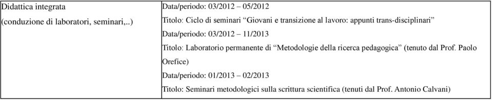 trans-disciplinari Data/periodo: 03/2012 11/2013 Titolo: Laboratorio permanente di Metodologie della