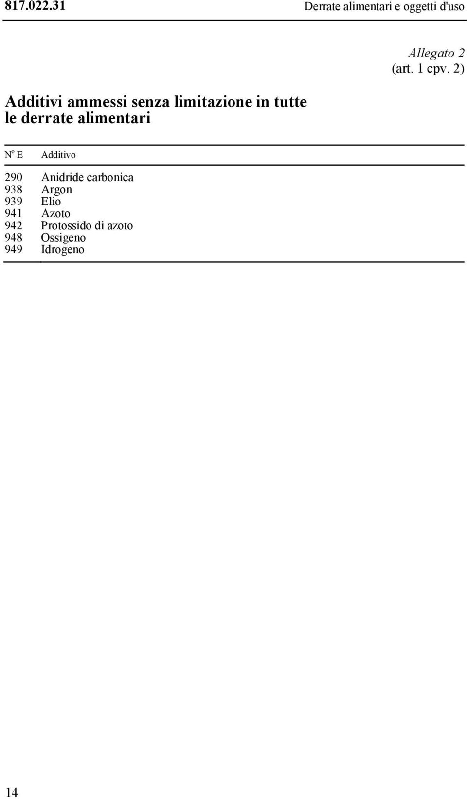 alimentari N o E Additivo 290 Anidride carbonica 938 Argon