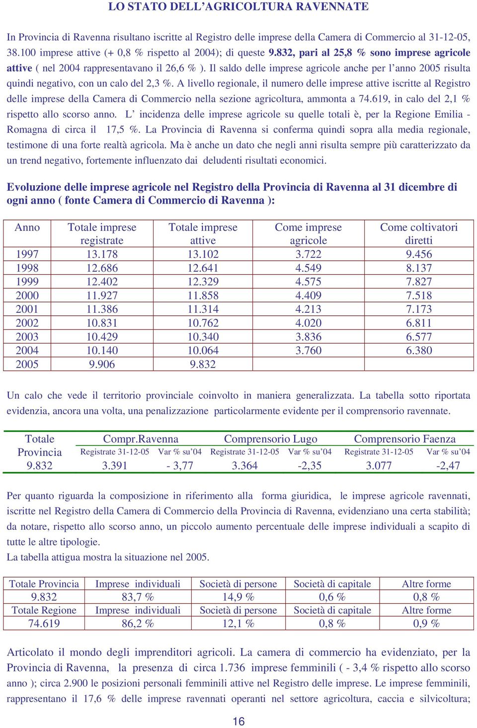 Il saldo delle imprese agricole anche per l anno 2005 risulta quindi negativo, con un calo del 2,3 %.