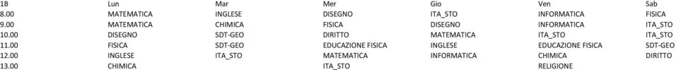 00 DISEGNO SDT-GEO DIRITTO MATEMATICA ITA_STO ITA_STO 11.