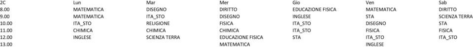 00 MATEMATICA ITA_STO DISEGNO INGLESE STA SCIENZA TERRA 10.