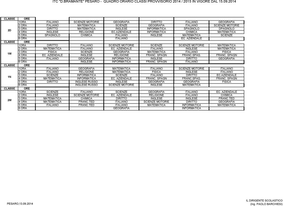 AZIENDALE MOTORIE MOTORIE 2 ORA EC. AZIENDALE 3 ORA FISICA GEOGRAFIA FISICA 4 ORA EC. AZIENDALE RELIGIONE FRANC. SPAGN FRANC.SPAG. FRANC. SPAGN 5 ORA GEOGRAFIA INFORMATICA GEOGRAFIA 6 ORA INFORMATICA FRANC.