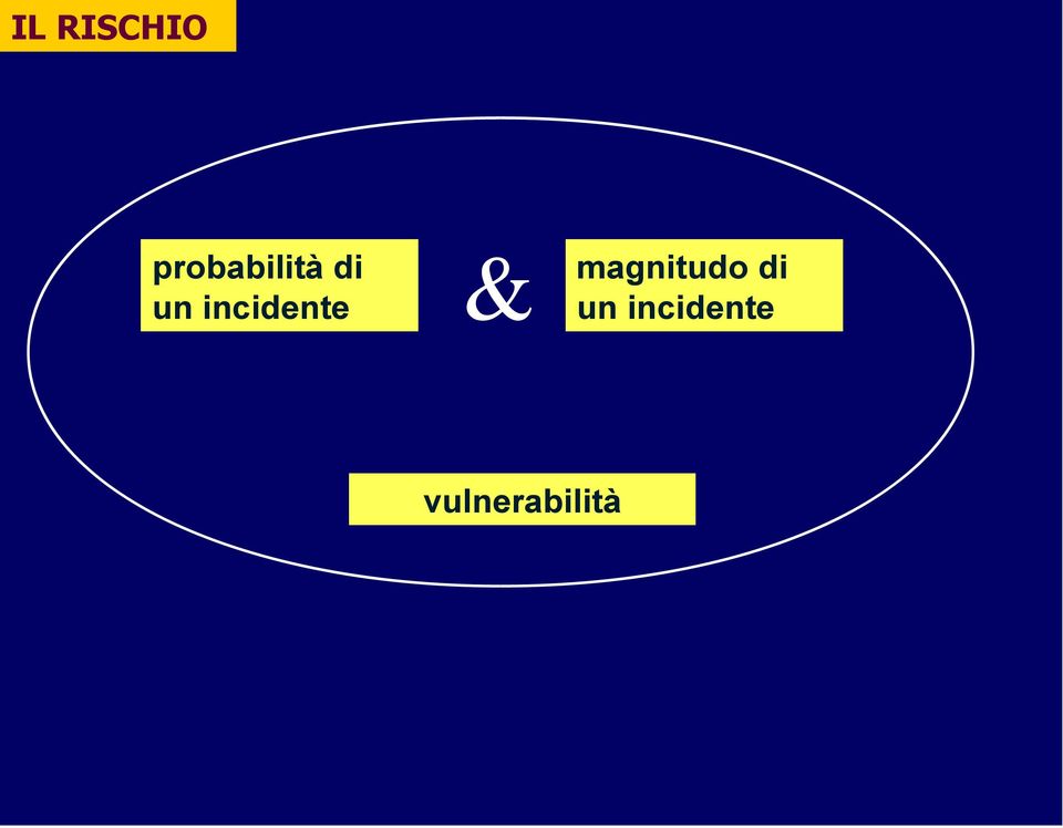 incidente &