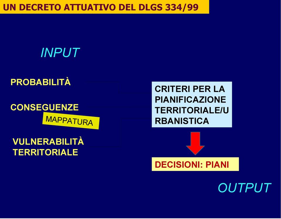 VULNERABILITÀ TERRITORIALE CRITERI PER LA