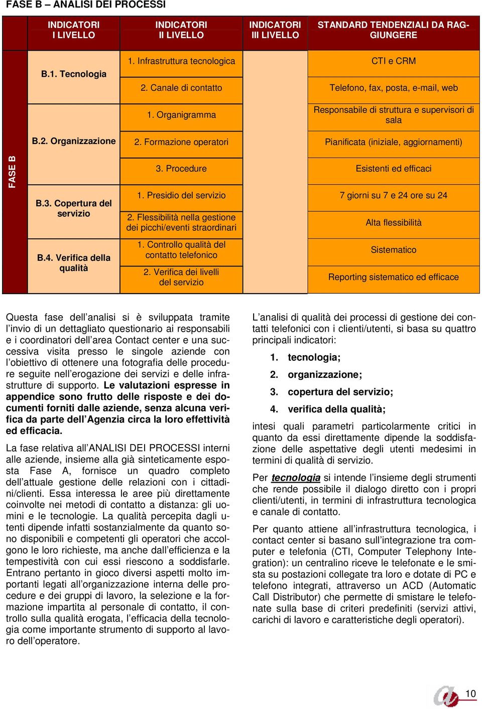 Formazione operatori Pianificata (iniziale, aggiornamenti) 3. Procedure Esistenti ed efficaci 1. Presidio del 7 giorni su 7 e 24 ore su 24 2.