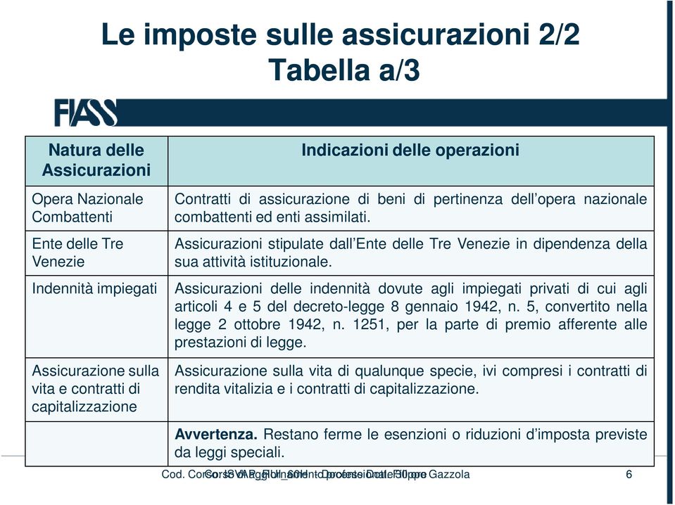 stipulate dall Ente delle Tre Venezie in dipendenza della sua attività istituzionale. delle indennità dovute agli impiegati privati di cui agli articoli 4 e 5 del decreto-legge 8 gennaio 1942, n.