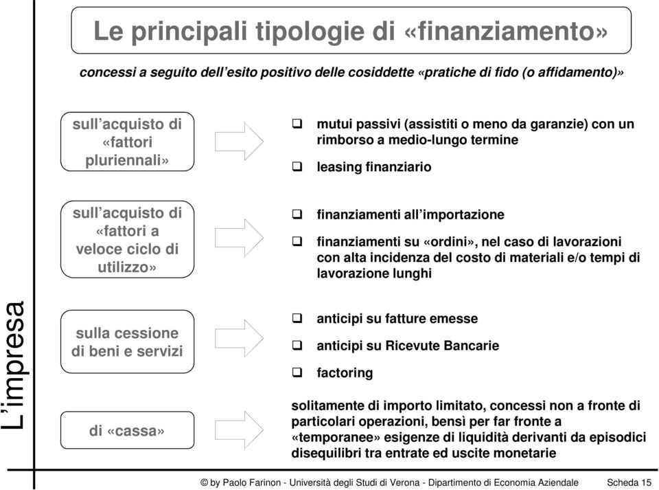 lavorazioni con alta incidenza del costo di materiali e/o tempi di lavorazione lunghi sulla cessione di beni e servizi di «cassa» anticipi su fatture emesse anticipi su Ricevute Bancarie factoring