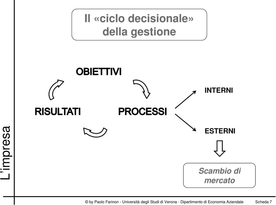 Paolo Farinon - Università degli Studi di