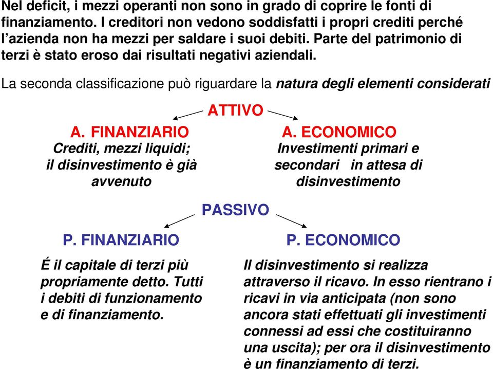 ECONOMICO Crediti, mezzi liquidi; Investimenti primari e il disinvestimento è già secondari in attesa di avvenuto disinvestimento PASSIVO P. FINANZIARIO P.