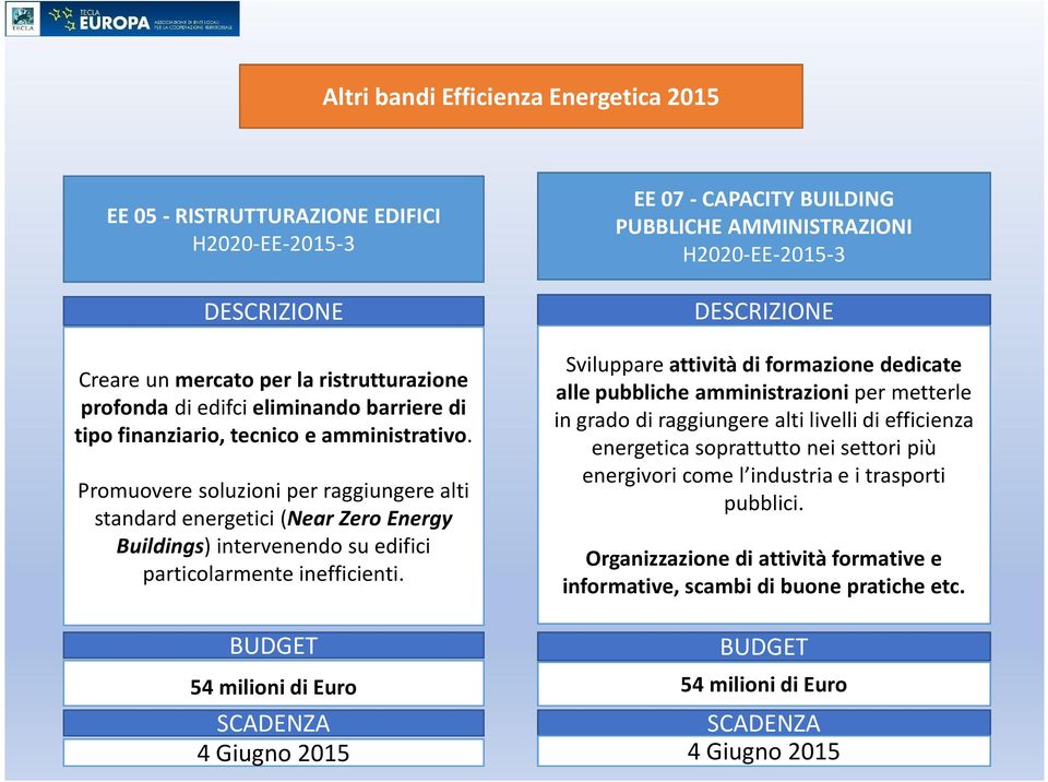 BUDGET 54 milioni di Euro SCADENZA 4 Giugno 2015 EE 07 - CAPACITY BUILDING PUBBLICHE AMMINISTRAZIONI H2020-EE-2015-3 DESCRIZIONE Sviluppare attività di formazione dedicate alle pubbliche