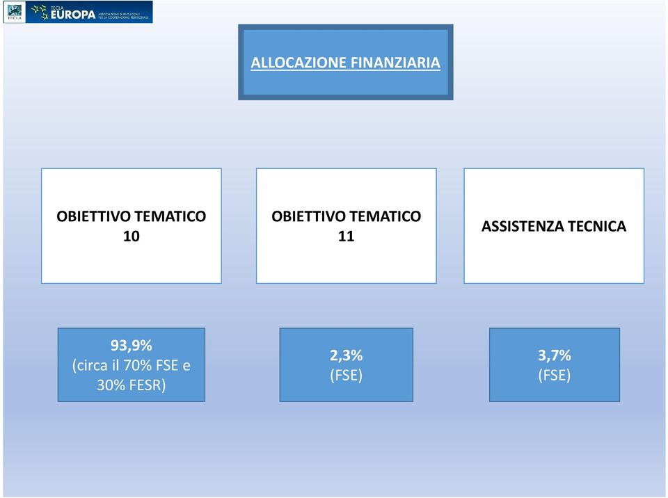 ASSISTENZA TECNICA 93,9% (circa il