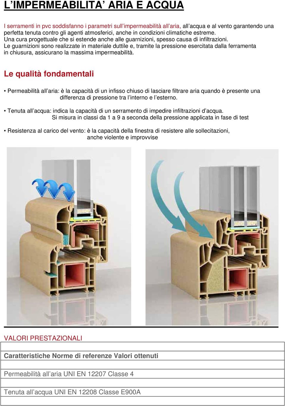 Le guarnizioni sono realizzate in materiale duttile e, tramite la pressione esercitata dalla ferramenta in chiusura, assicurano la massima impermeabilità.