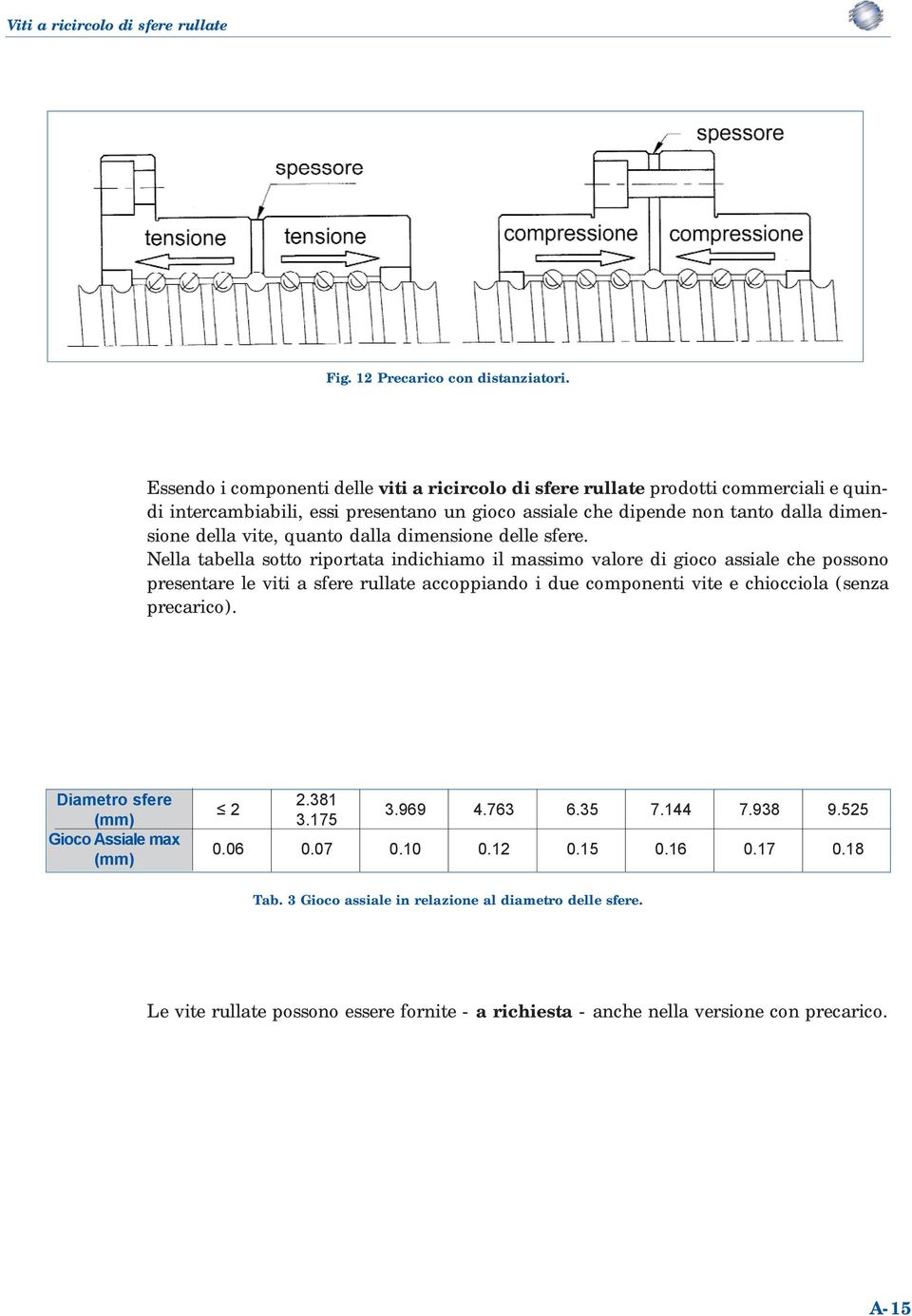 dimensione della vite, quanto dalla dimensione delle sfere.