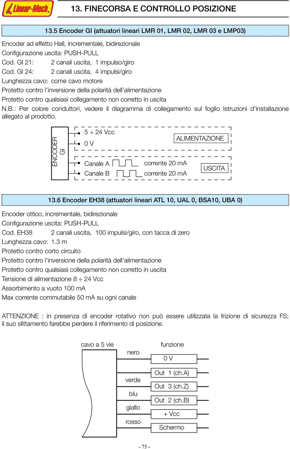 GI 24: 2 canali uscita, 4 impulsi/giro Lunghezza cavo: come cavo motore Protetto contro l inversione della polarità dell alimentazione Protetto contro qualsiasi collegamento non corretto in uscita N.