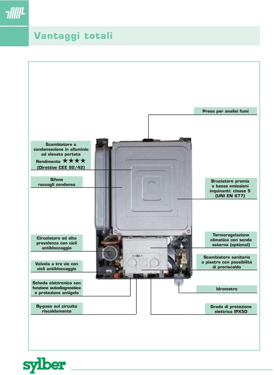 vie con cicli antibloccaggio Termoregolazione climatica con sonda esterna (optional) Scambiatore sanitario a piastre con possibilità di preriscaldo