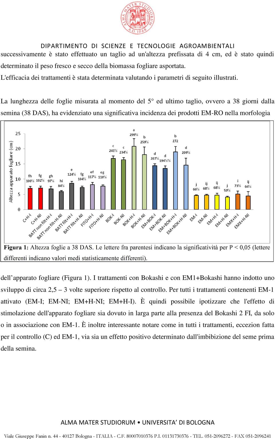 La lunghezza delle foglie misurata al momento del 5 ed ultimo taglio, ovvero a 38 giorni dalla semina (38 DAS), ha evidenziato una significativa incidenza dei prodotti EM-RO nella morfologia dell