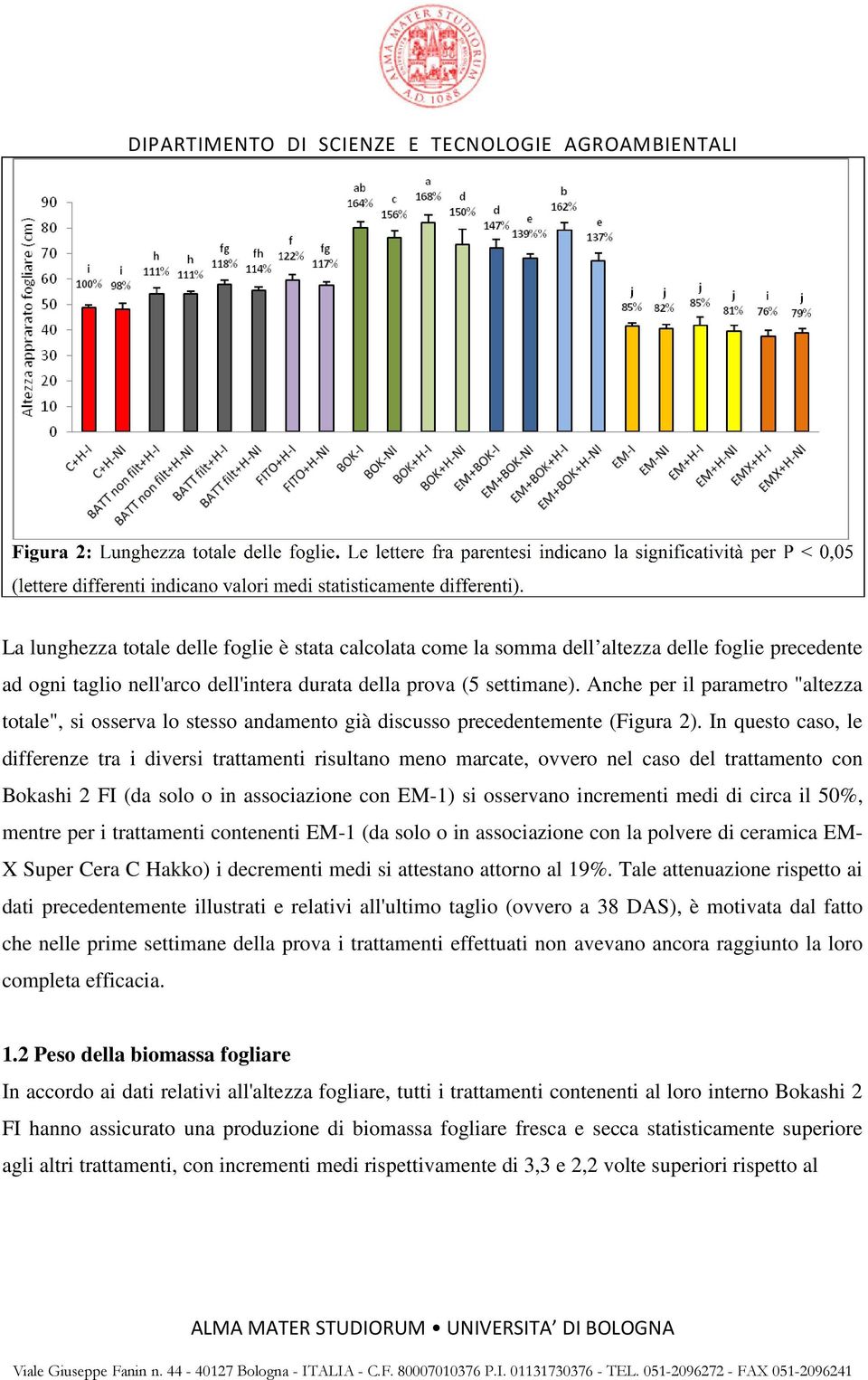 In questo caso, le differenze tra i diversi trattamenti risultano meno marcate, ovvero nel caso del trattamento con Bokashi 2 FI (da solo o in associazione con EM-1) si osservano incrementi medi di