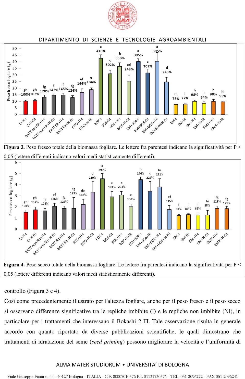 significative tra le repliche imbibite (I) e le repliche non imbibite (NI), in particolare per i trattamenti che interessano il