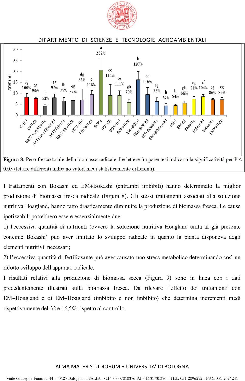 Le cause ipotizzabili potrebbero essere essenzialmente due: 1) l'eccessiva quantità di nutrienti (ovvero la soluzione nutritiva Hoagland unita al già presente concime Bokashi) può aver limitato lo