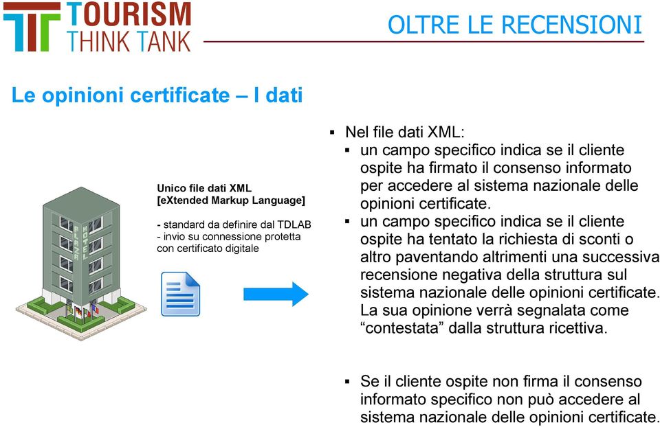 un campo specifico indica se il cliente ospite ha tentato la richiesta di sconti o altro paventando altrimenti una successiva recensione negativa della struttura sul sistema nazionale