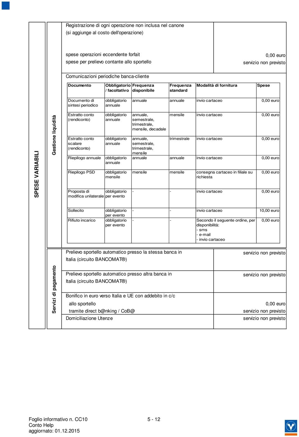 VARIABILI Gestione liquidità Estratto conto (rendiconto) Estratto conto scalare (rendiconto) Riepilogo annuale Riepilogo PSD annuale annuale annuale mensile Proposta di modifica unilaterale per