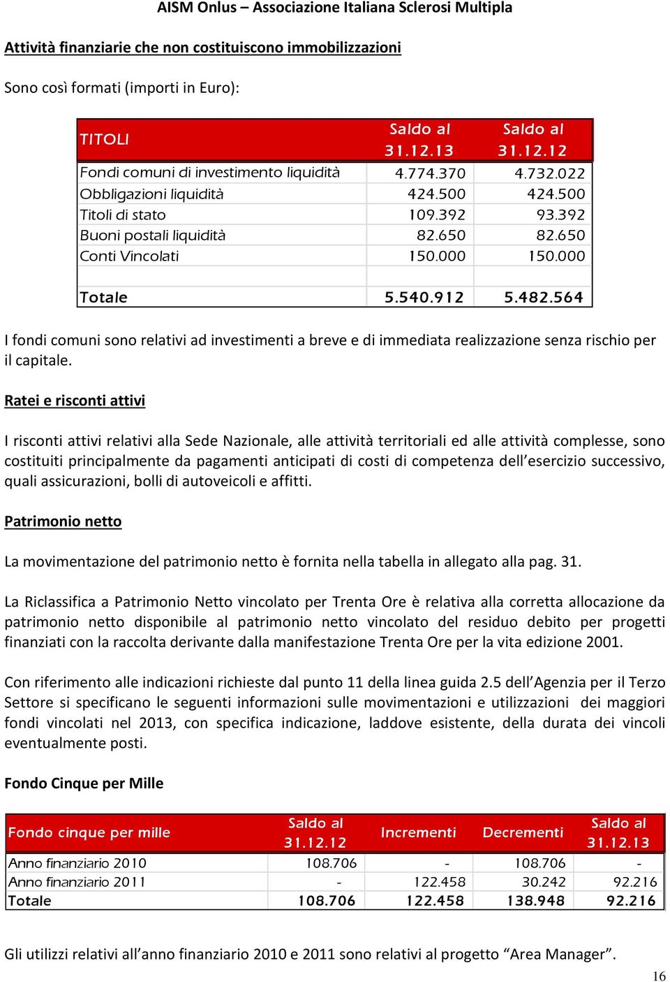 Ratei e risconti attivi I risconti attivi relativi alla Sede Nazionale, alle attività territoriali ed alle attività complesse, sono costituiti principalmente da pagamenti anticipati di costi di