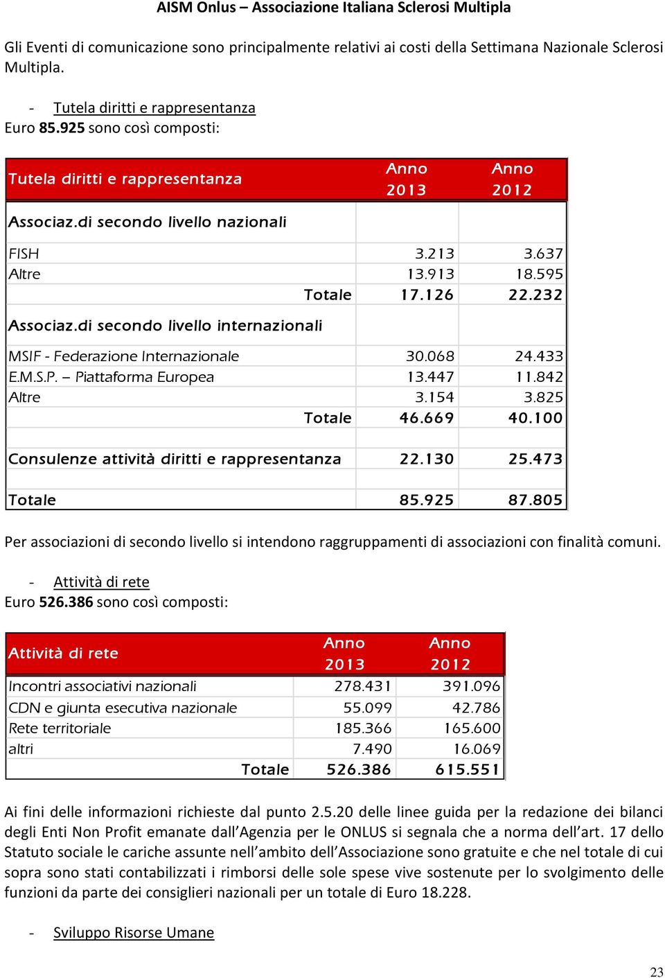 di secondo livello internazionali MSIF - Federazione Internazionale 30.068 24.433 E.M.S.P. Piattaforma Europea 13.447 11.842 Altre 3.154 3.825 Totale 46.669 40.