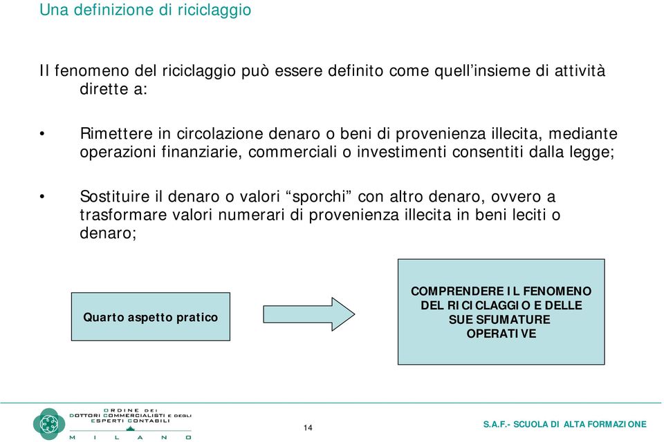 consentiti dalla legge; Sostituire il denaro o valori sporchi con altro denaro, ovvero a trasformare valori numerari di