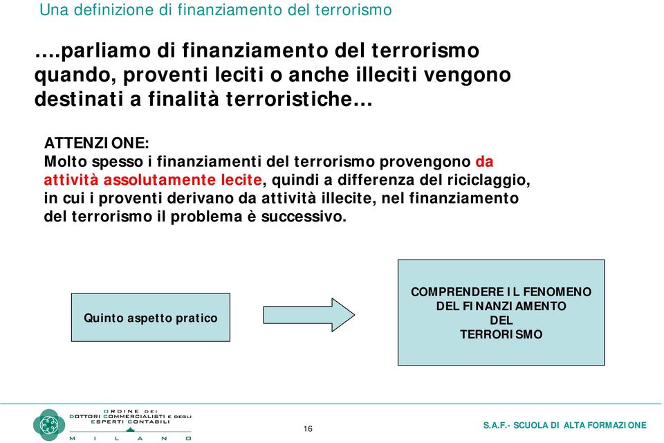 ATTENZIONE: Molto spesso i finanziamenti del terrorismo provengono da attività assolutamente lecite, quindi a differenza del