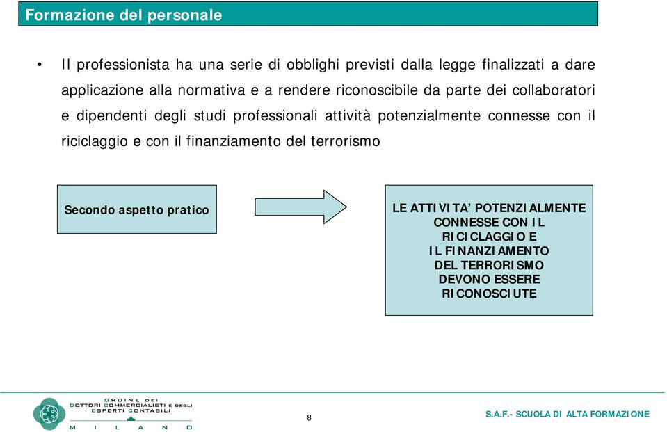 professionali attività potenzialmente connesse con il riciclaggio e con il finanziamento del terrorismo Secondo