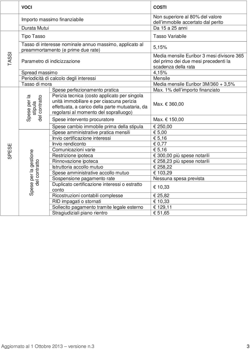 Spread massimo 4,15% Periodicità di calcolo degli interessi Mensile Tasso di mora Media mensile Euribor 3M/360 + 3,5% Spese perfezionamento pratica Max.