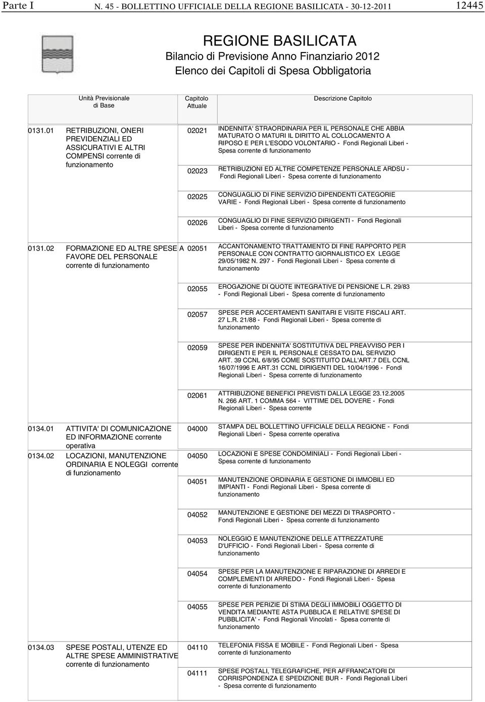 L'ESODO VOLONTARIO - Fondi Regionali Liberi - Spesa corrente di RETRIBUZIONI ED ALTRE COMETENZE ERSONALE ARDSU - Fondi Regionali Liberi - Spesa corrente di 02025 CONGUAGLIO DI FINE SERVIZIO DIENDENTI