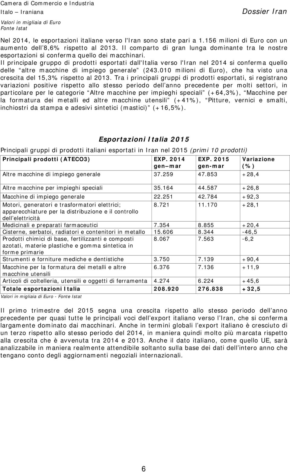 Il principale gruppo di prodotti esportati dall'italia verso l'iran nel si conferma quello delle altre macchine di impiego generale (243.