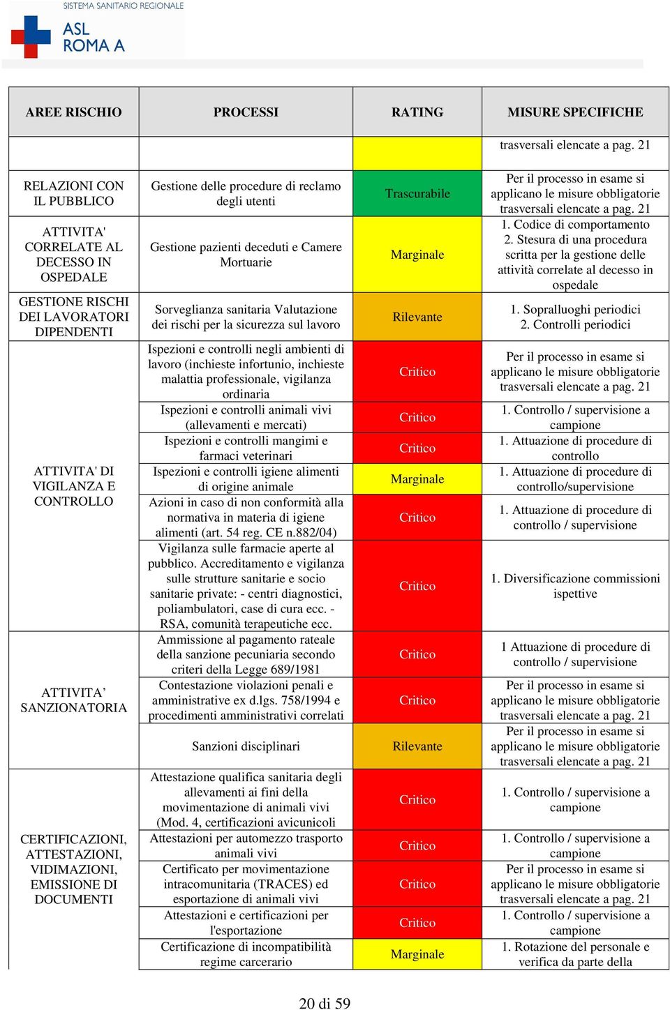 ATTESTAZIONI, VIDIMAZIONI, EMISSIONE DI DOCUMENTI Gestione delle procedure di reclamo degli utenti Gestione pazienti deceduti e Camere Mortuarie Sorveglianza sanitaria Valutazione dei rischi per la