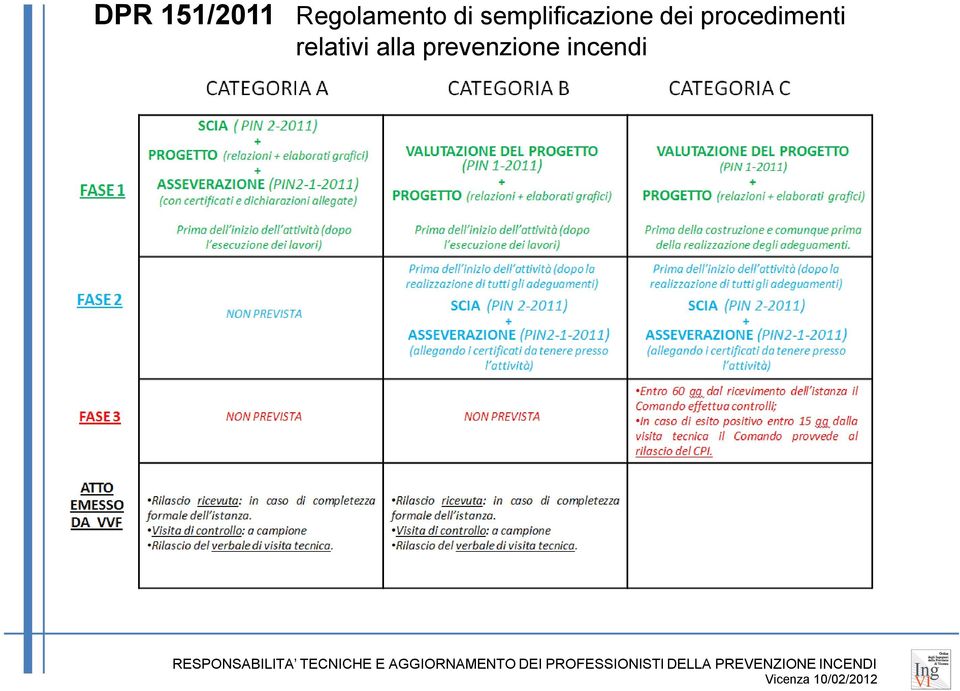 semplificazione dei