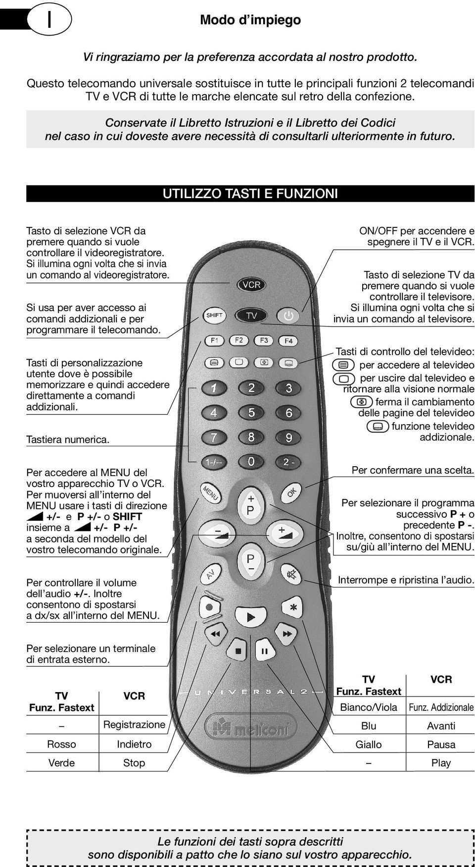 Conservate il Libretto Istruzioni e il Libretto dei Codici nel caso in cui doveste avere necessità di consultarli ulteriormente in futuro.