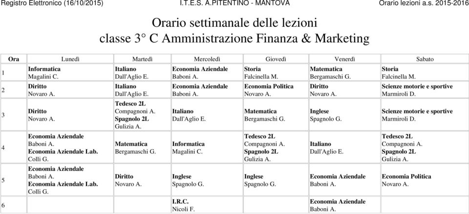 0-0 classe C Amministrazione Finanza & Marketing Lab.