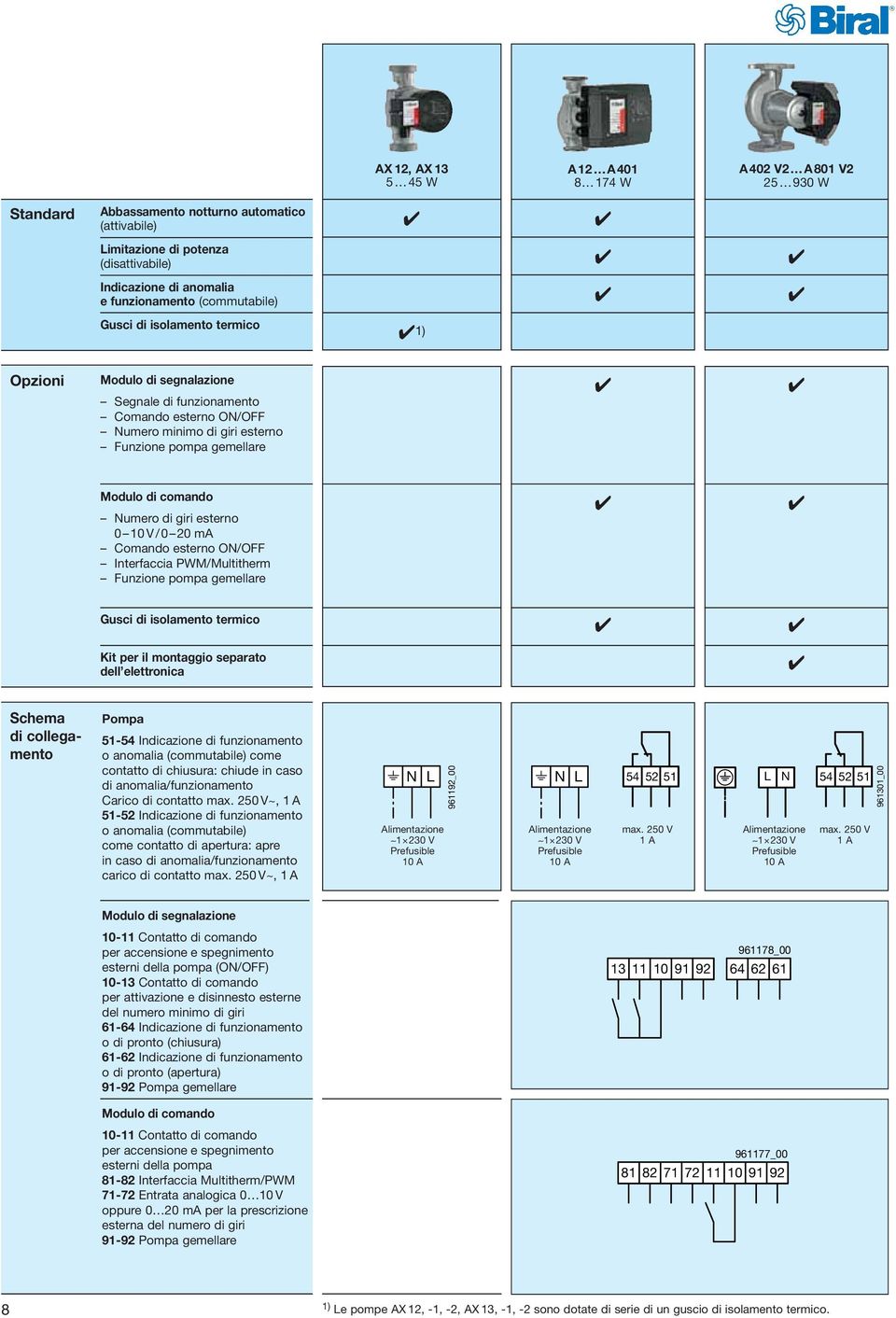 esterno ON/OFF Interfaccia PWM/Multitherm Funzione pompa gemellare Gusci di isolamento termico Kit per il montaggio separato dell elettronica Schema di collegamento Pompa - Indicazione di