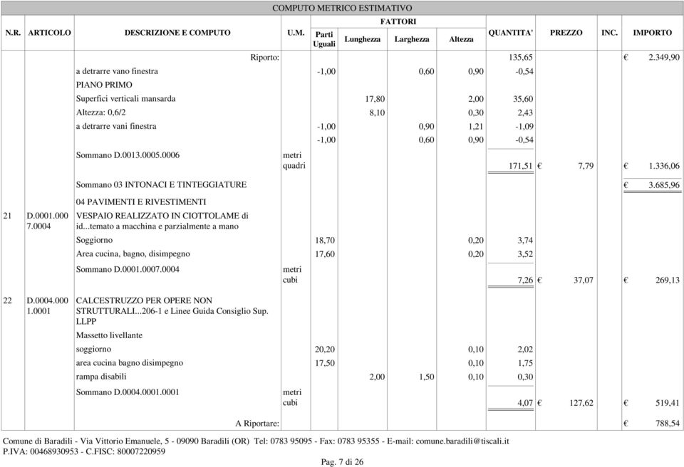 0013.0005.0006-1,00 0,60 0,90-0,54 quadri 171,51 7,79 1.336,06 Sommano 03 INTONACI E TINTEGGIATURE 3.685,96 21 D.0001.000 7.0004 22 D.0004.000 1.