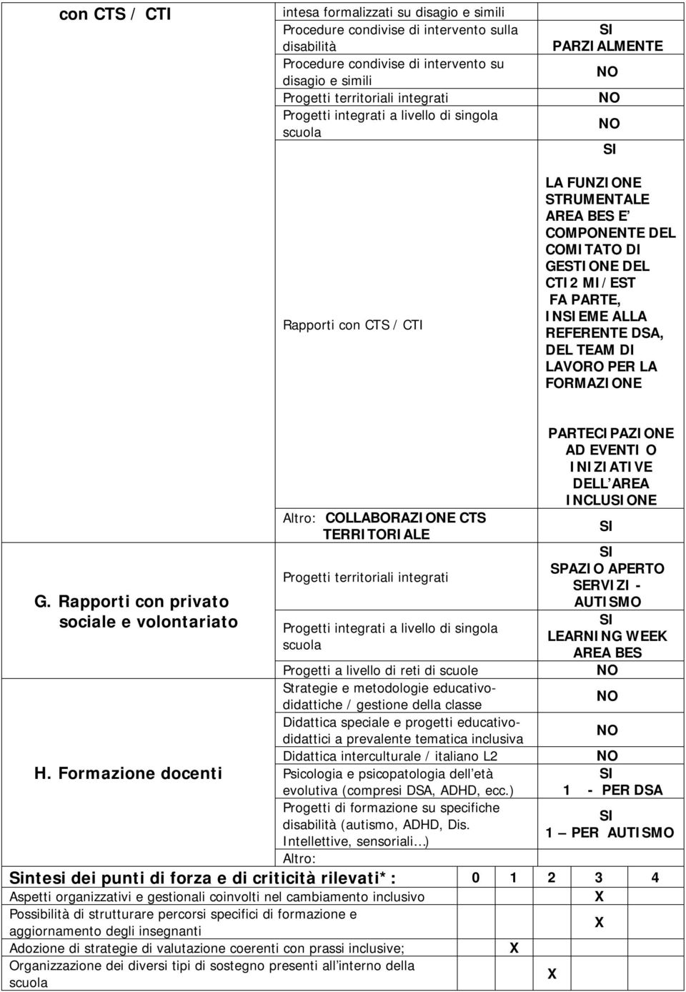 DEL TEAM DI LAVORO PER LA FORMAZIONE G.