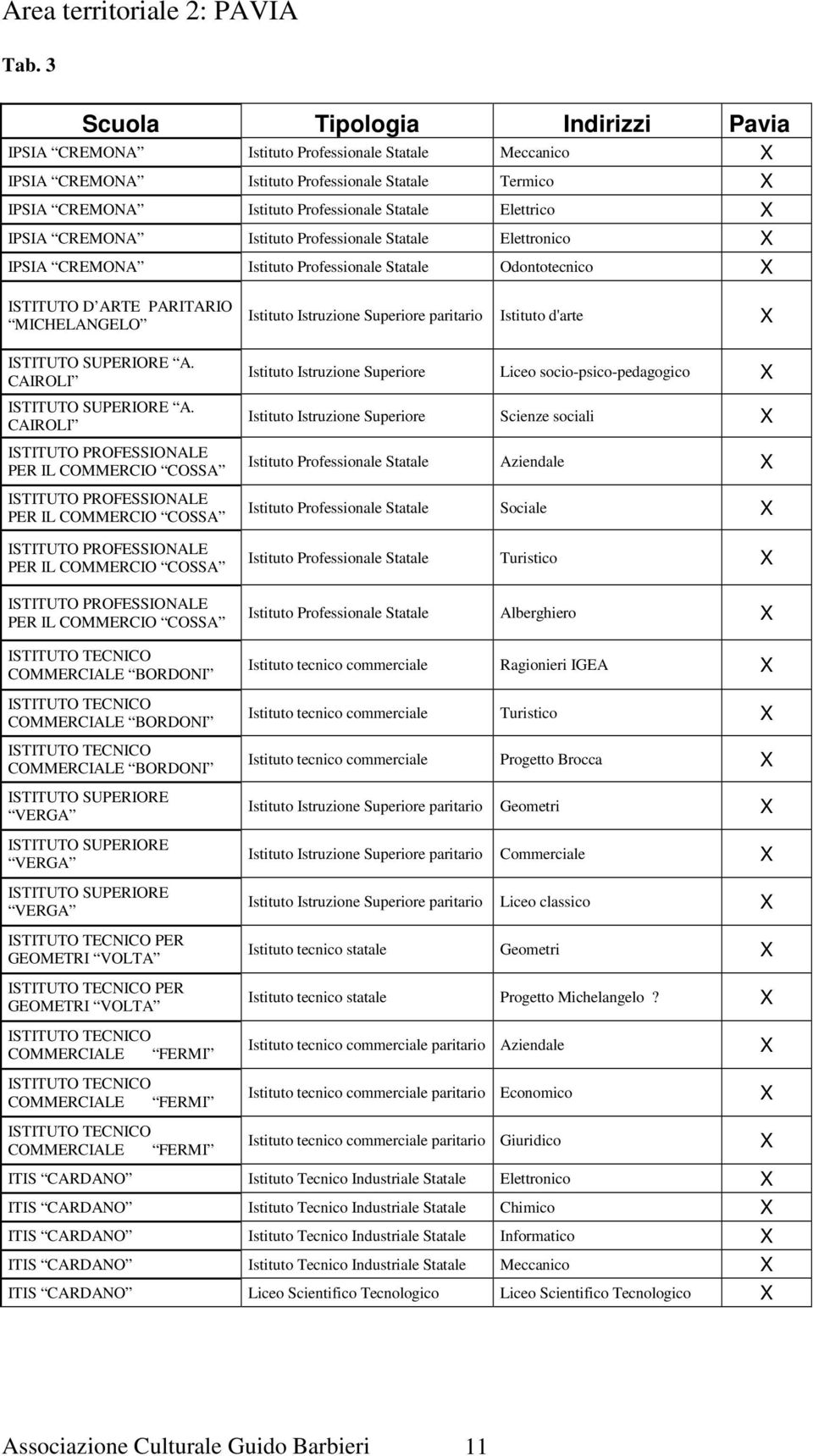 IPSIA CREMONA Istituto Professionale Statale Elettronico IPSIA CREMONA Istituto Professionale Statale Odontotecnico ISTITUTO D ARTE PARITARIO MICHELANGELO A. CAIROLI A.